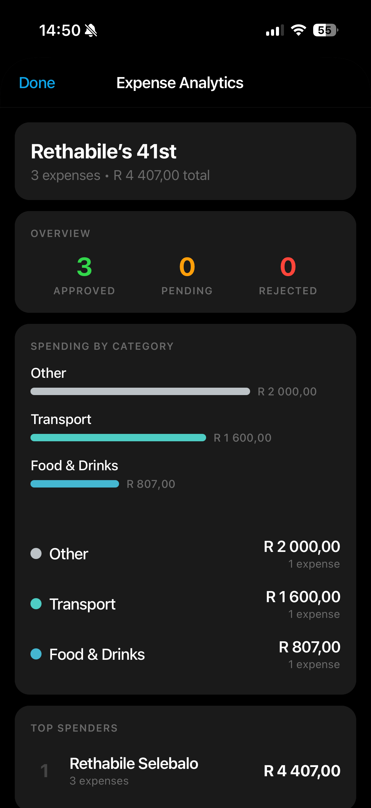 Expense Analytics & Insights